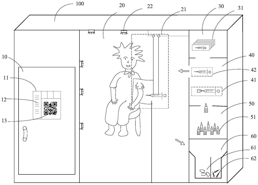 Vaccination method and device and electronic equipment