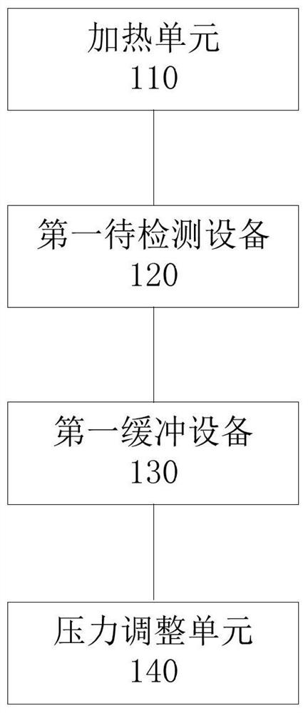 Air tightness detection system and air tightness detection method