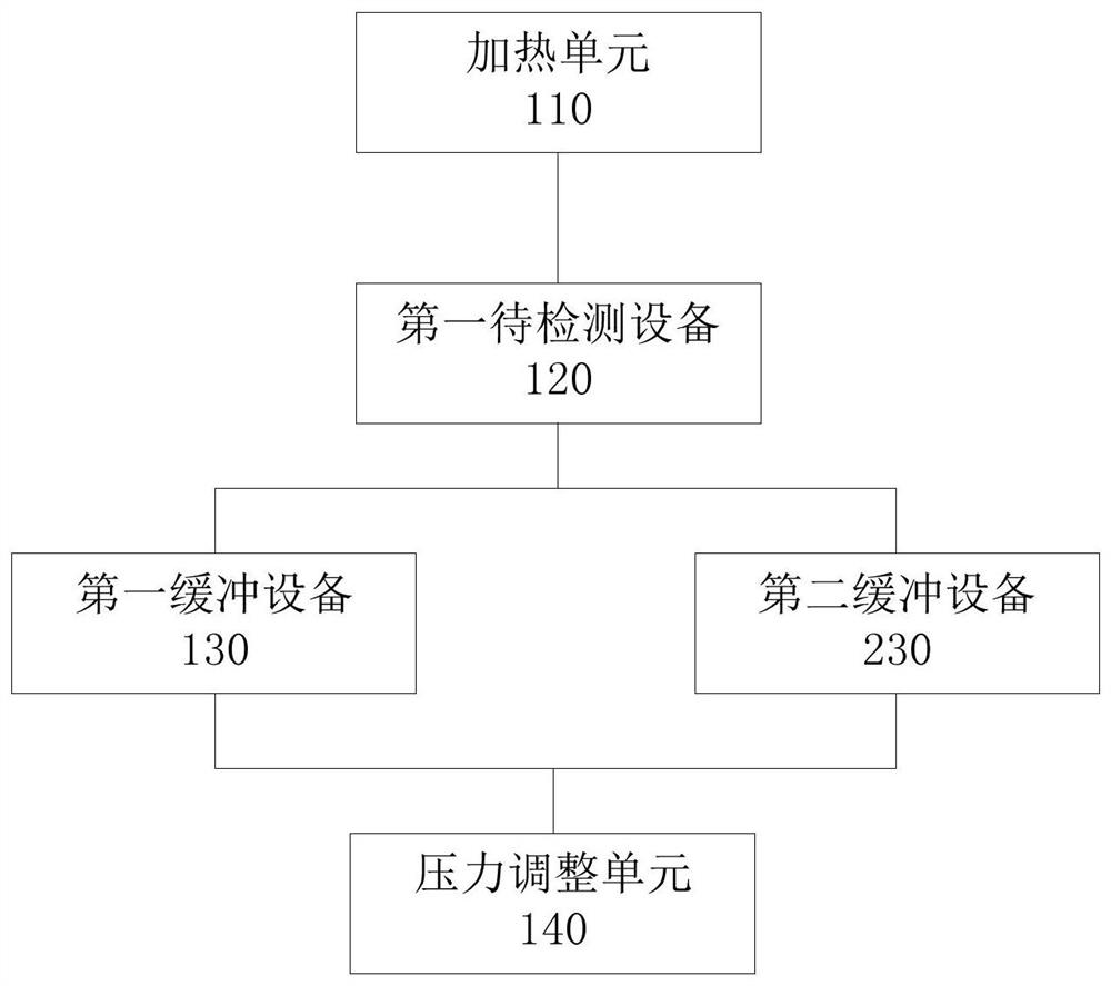 Air tightness detection system and air tightness detection method