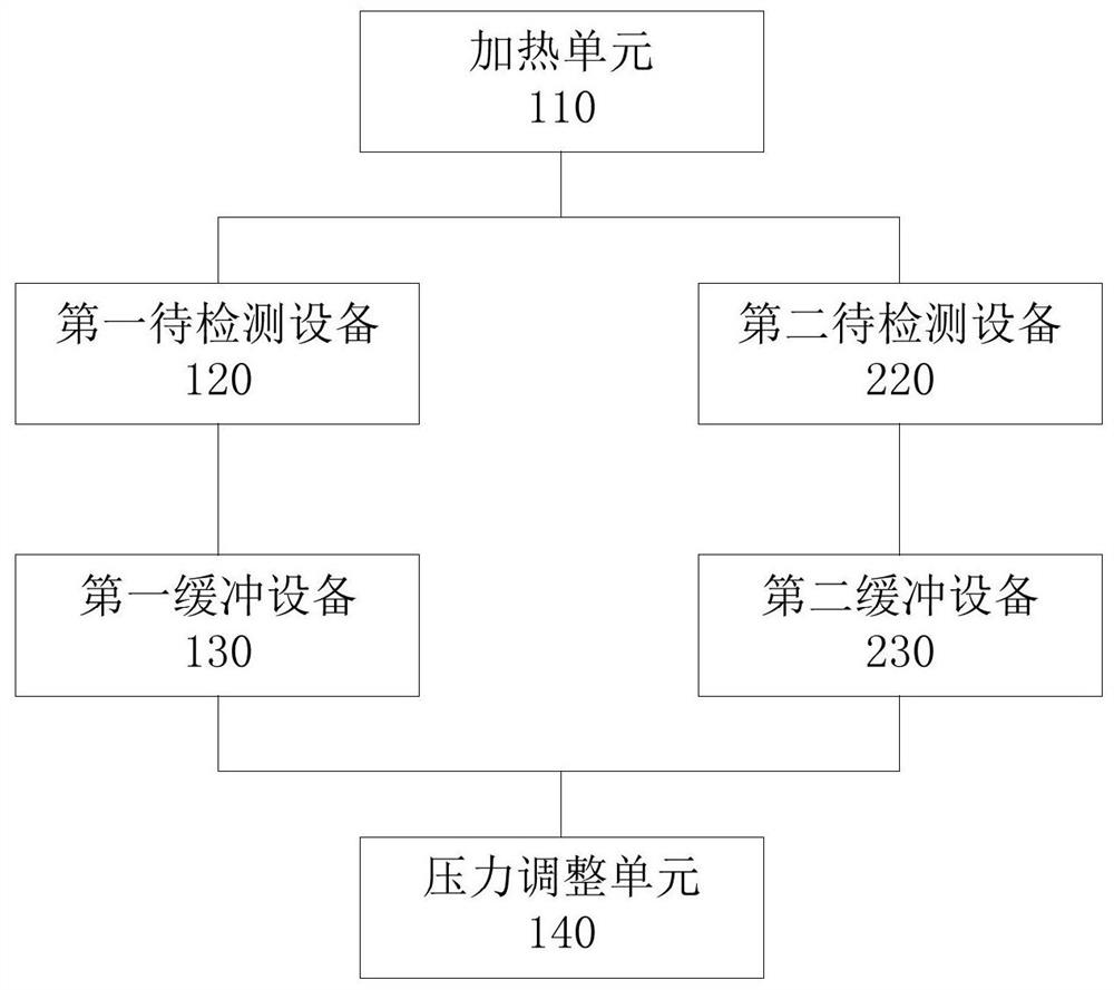 Air tightness detection system and air tightness detection method