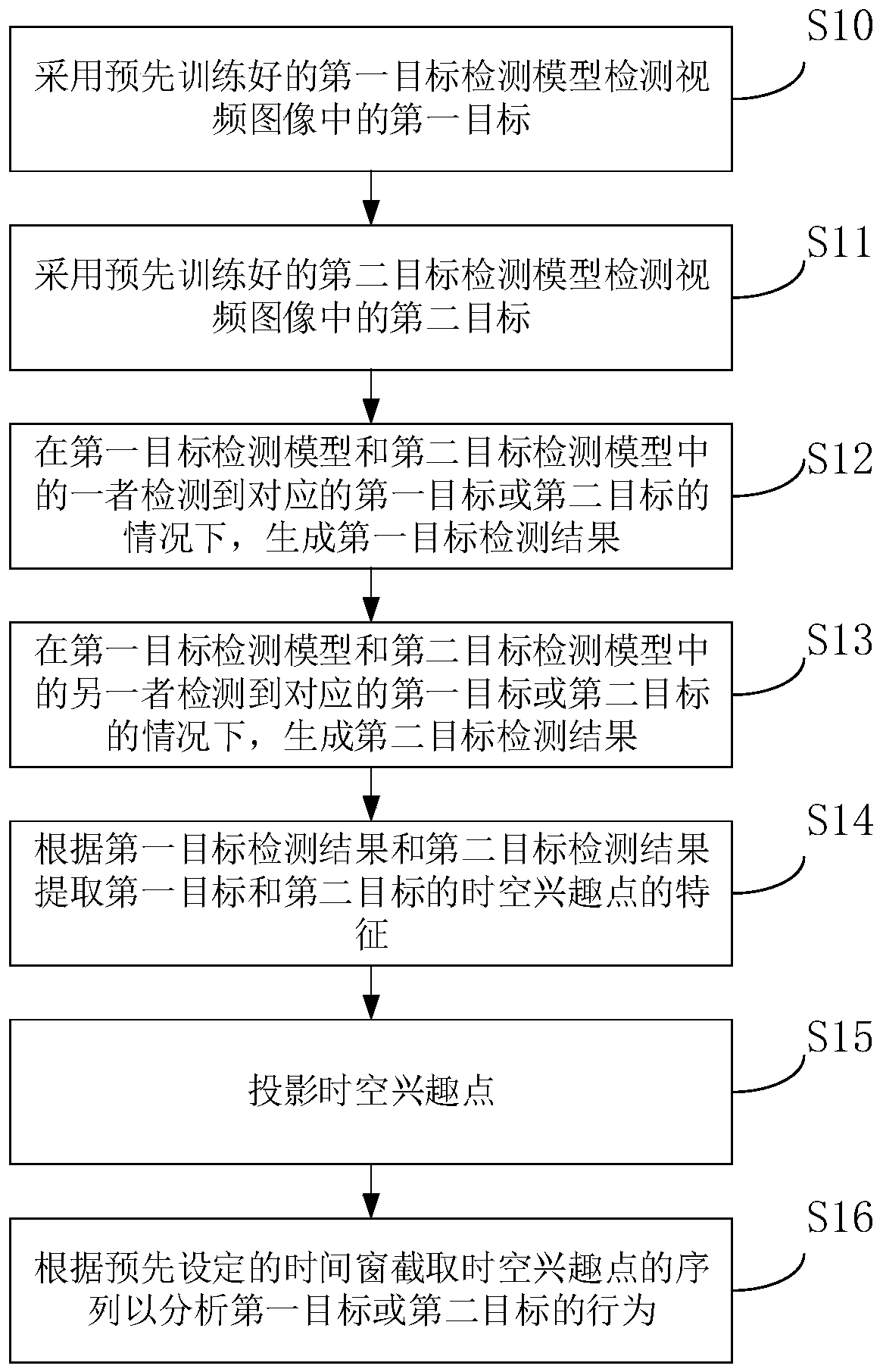 Multi-target tracking and behavior analysis method and system and storage medium