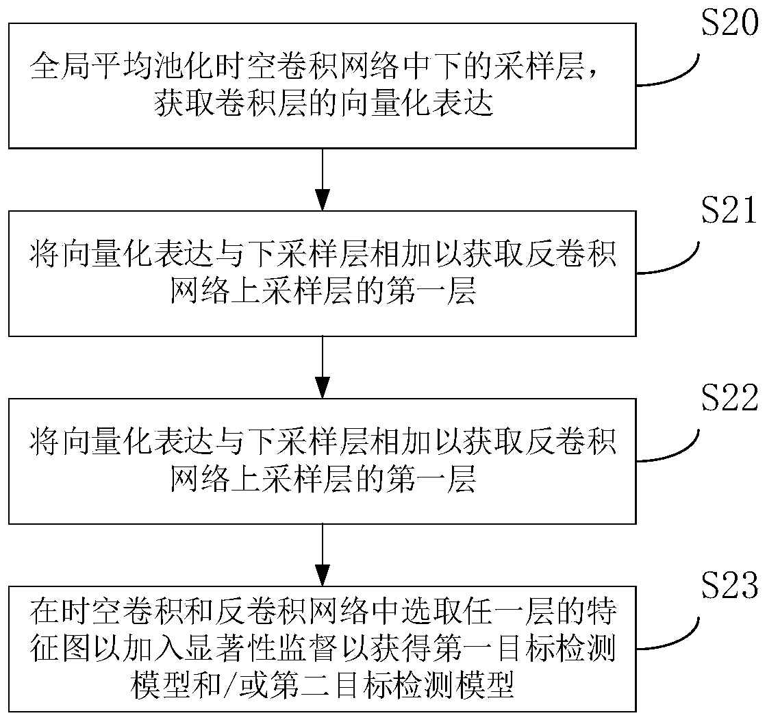 Multi-target tracking and behavior analysis method and system and storage medium