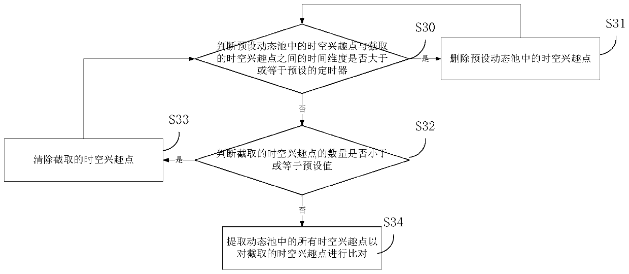 Multi-target tracking and behavior analysis method and system and storage medium