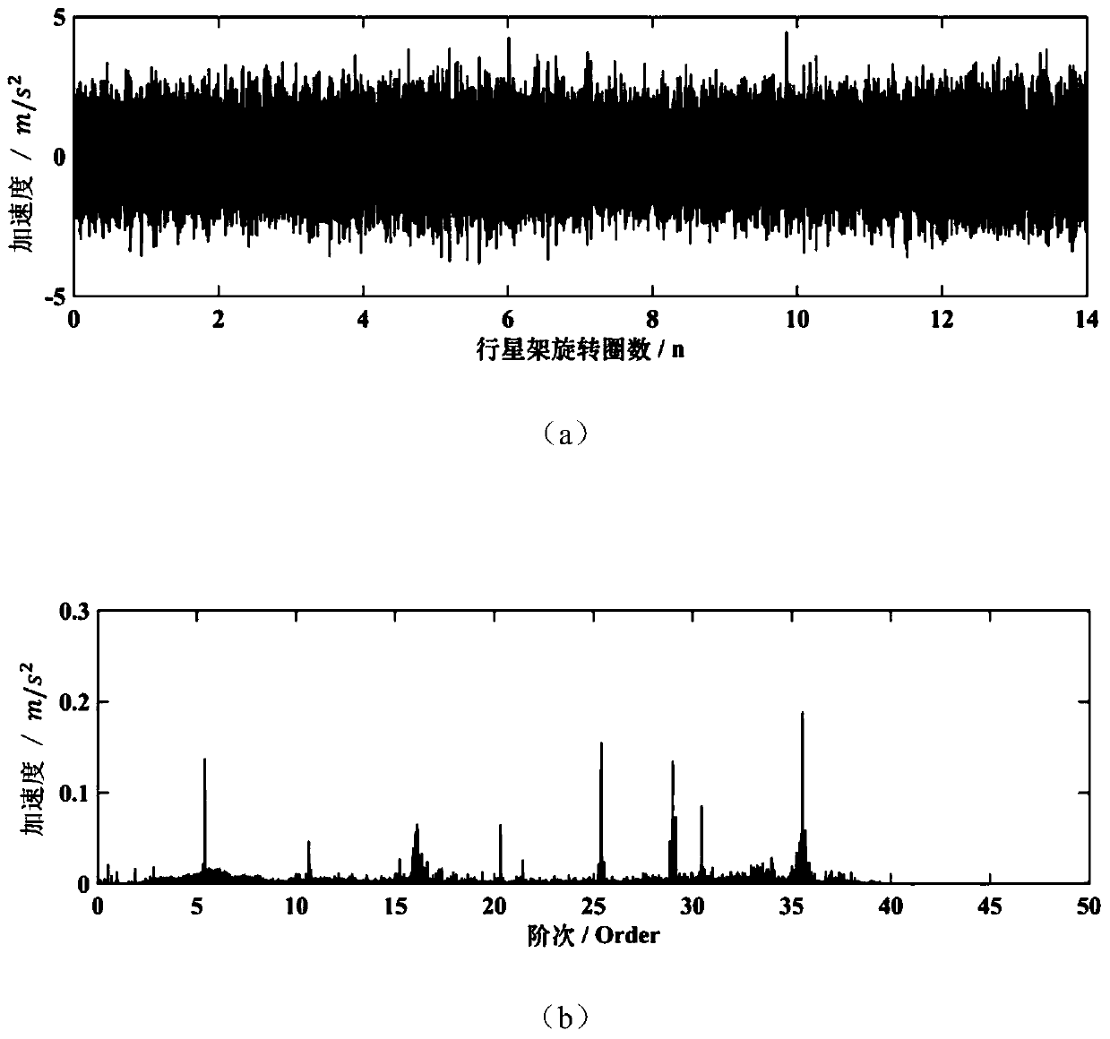 A vibration signal separation method of planetary gearbox for fault diagnosis