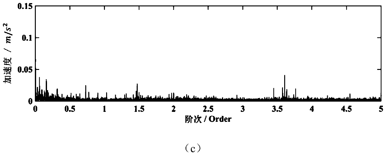 A vibration signal separation method of planetary gearbox for fault diagnosis