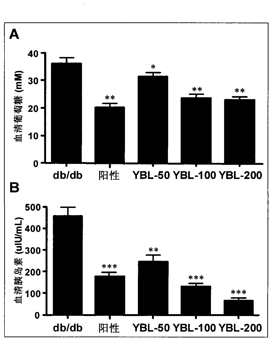 Preparation method of medicinal plant extract for reducing blood sugar and application in pharmacy and health food thereof