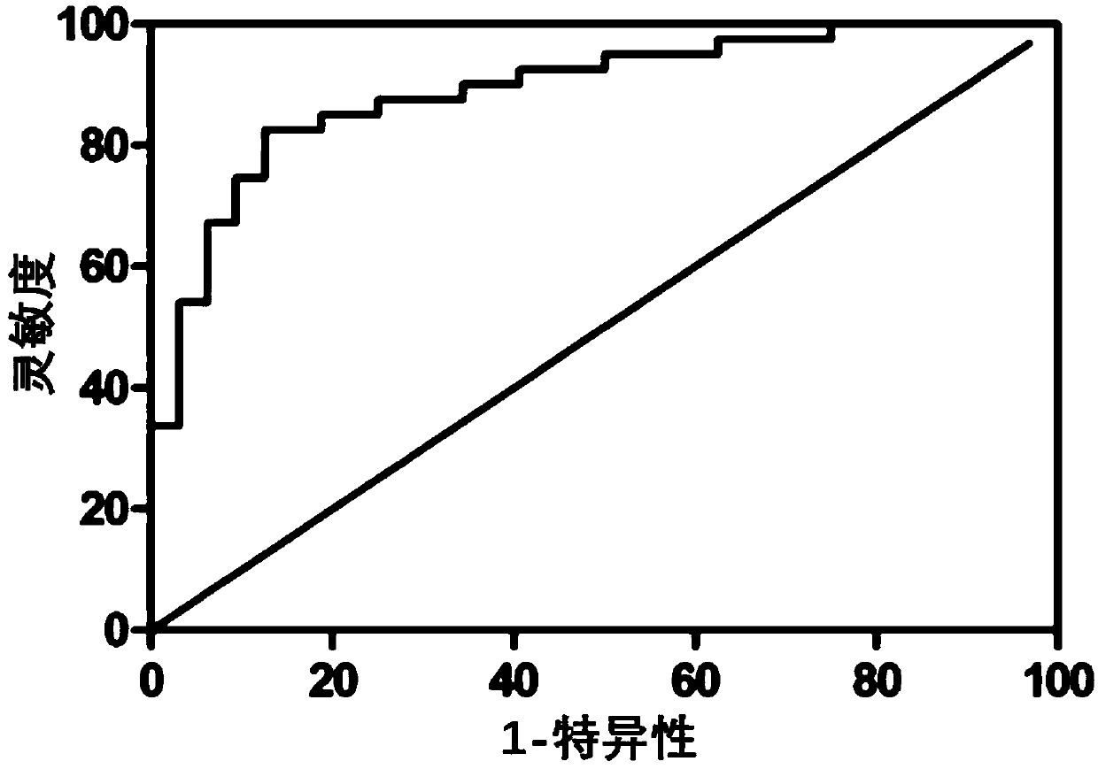 Small molecule marker for predicting lymphatic metastasis of lung cancer and application to diagnosis