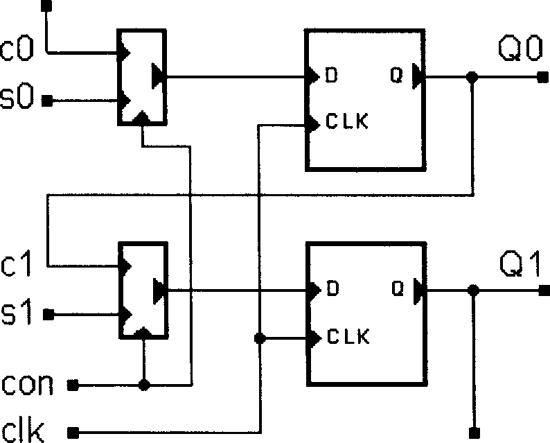 Method and system for observing all signals inside programmable digital IC chip