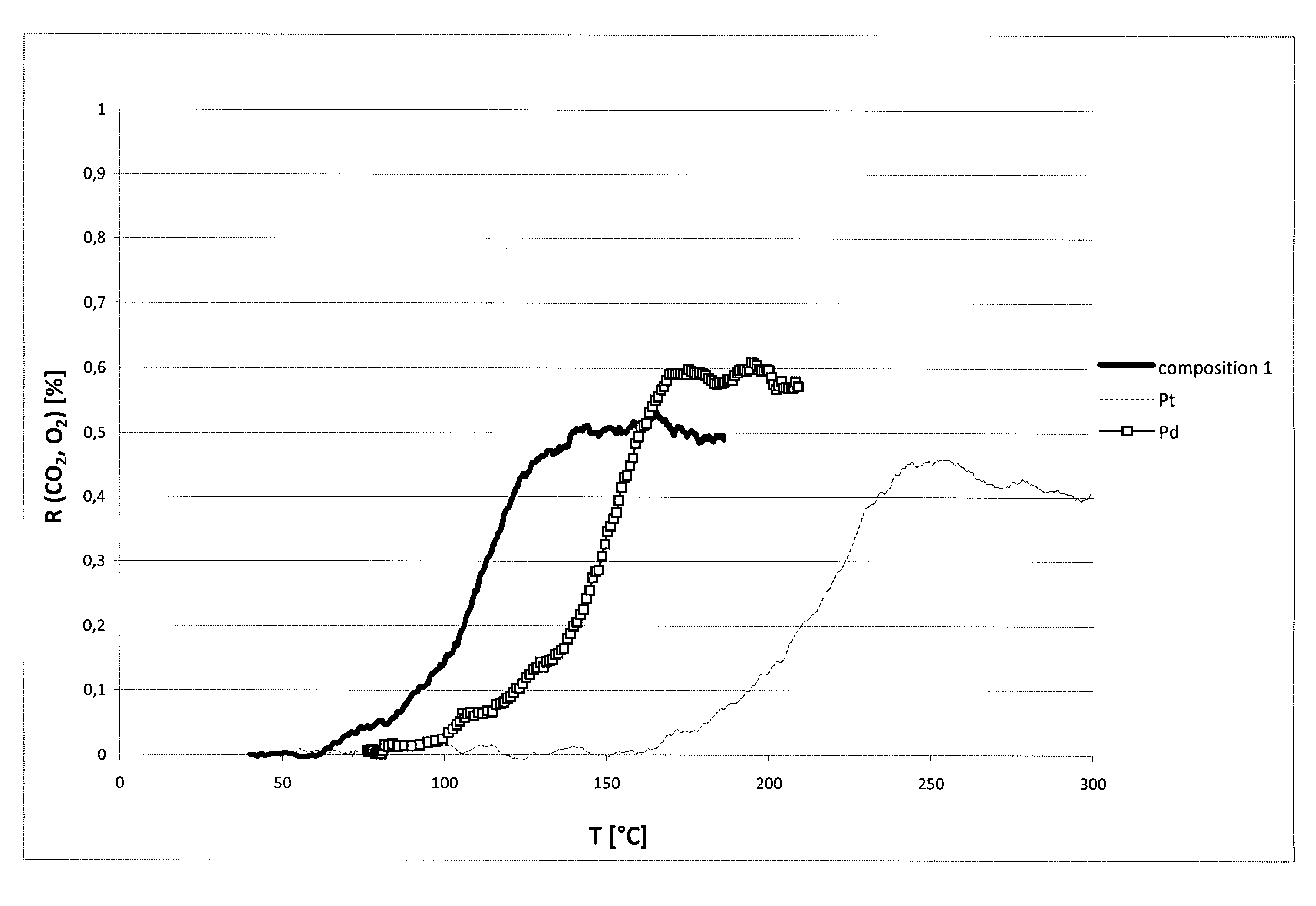 Method for preparation of bimetallic compositions of cobalt and palladium on an inert material support and compositions obtainable by the same