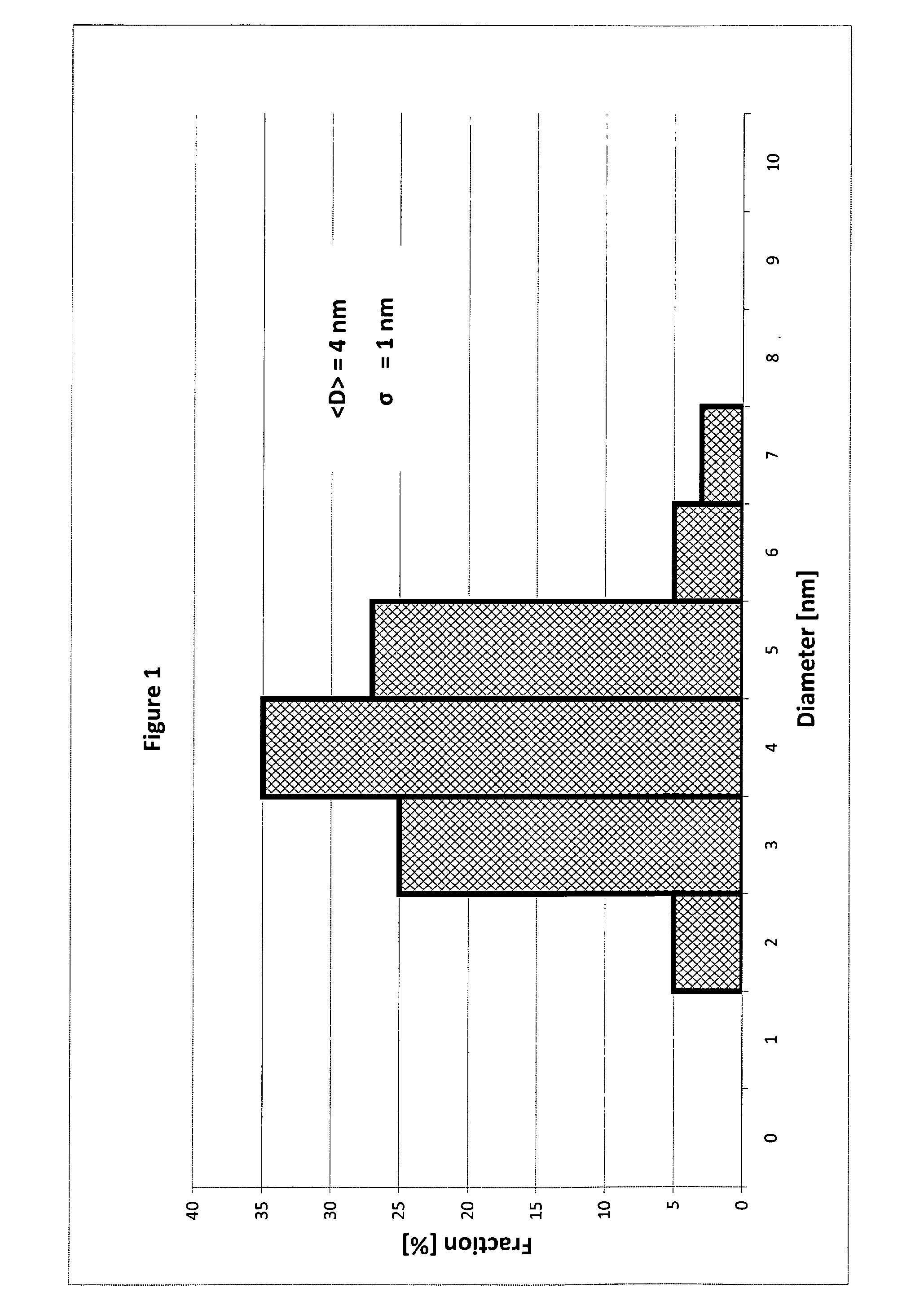 Method for preparation of bimetallic compositions of cobalt and palladium on an inert material support and compositions obtainable by the same