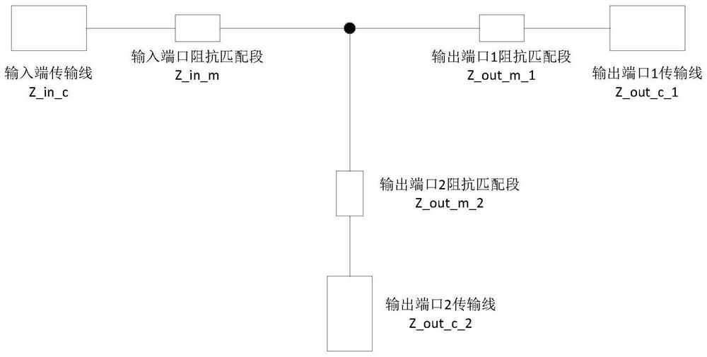 A structure design method of power distribution circuit of broadband phase shifter