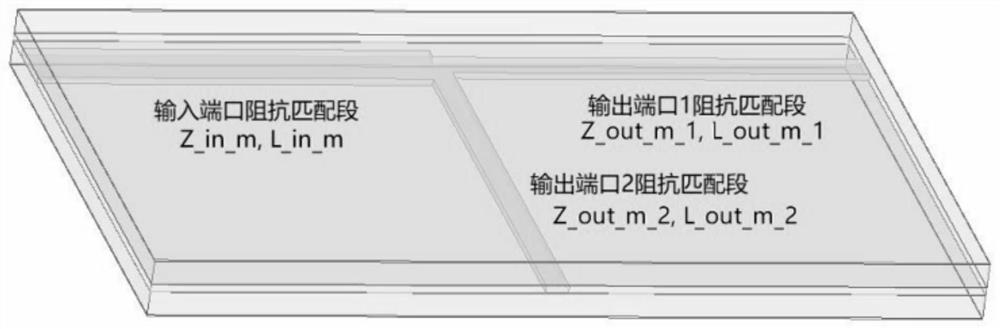 A structure design method of power distribution circuit of broadband phase shifter