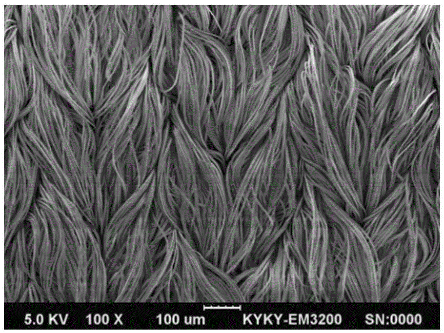 A kind of high-shrinkage and high-efficiency dust-free dust-free cloth and its production method