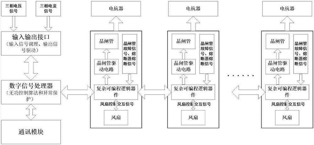 Wind turbine generator set high voltage through auxiliary device adaptive to island system and method thereof