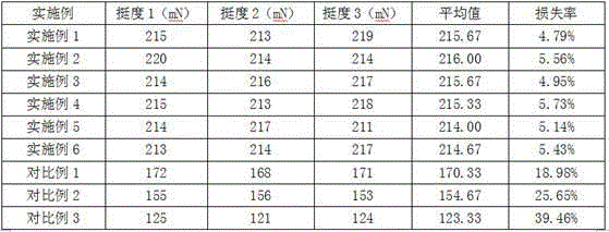 Amino resin composition for flame-retardant wet curtain and preparation method and application thereof