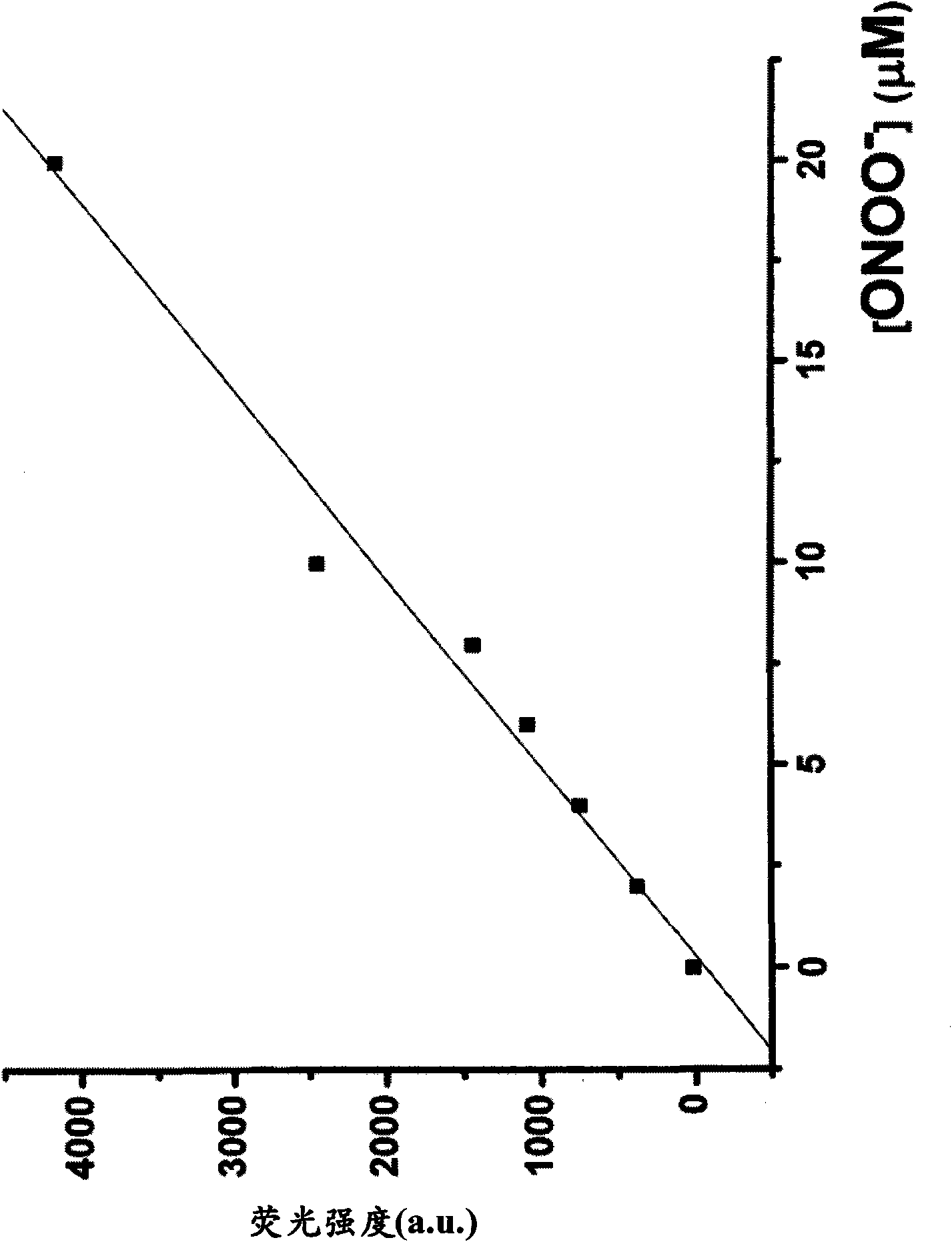 Luminescence quenchers and fluorogenic probes for detection of reactive species