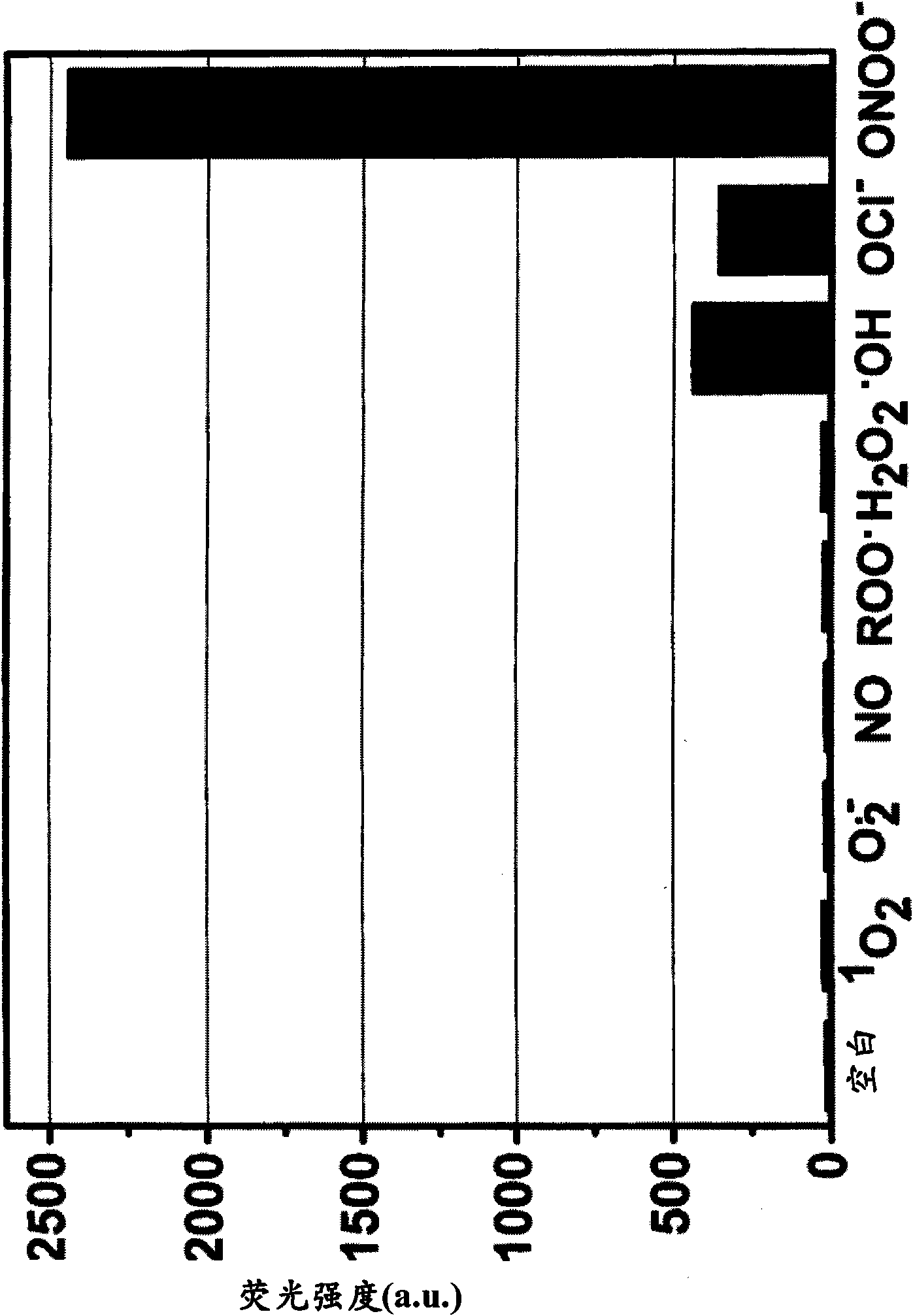 Luminescence quenchers and fluorogenic probes for detection of reactive species