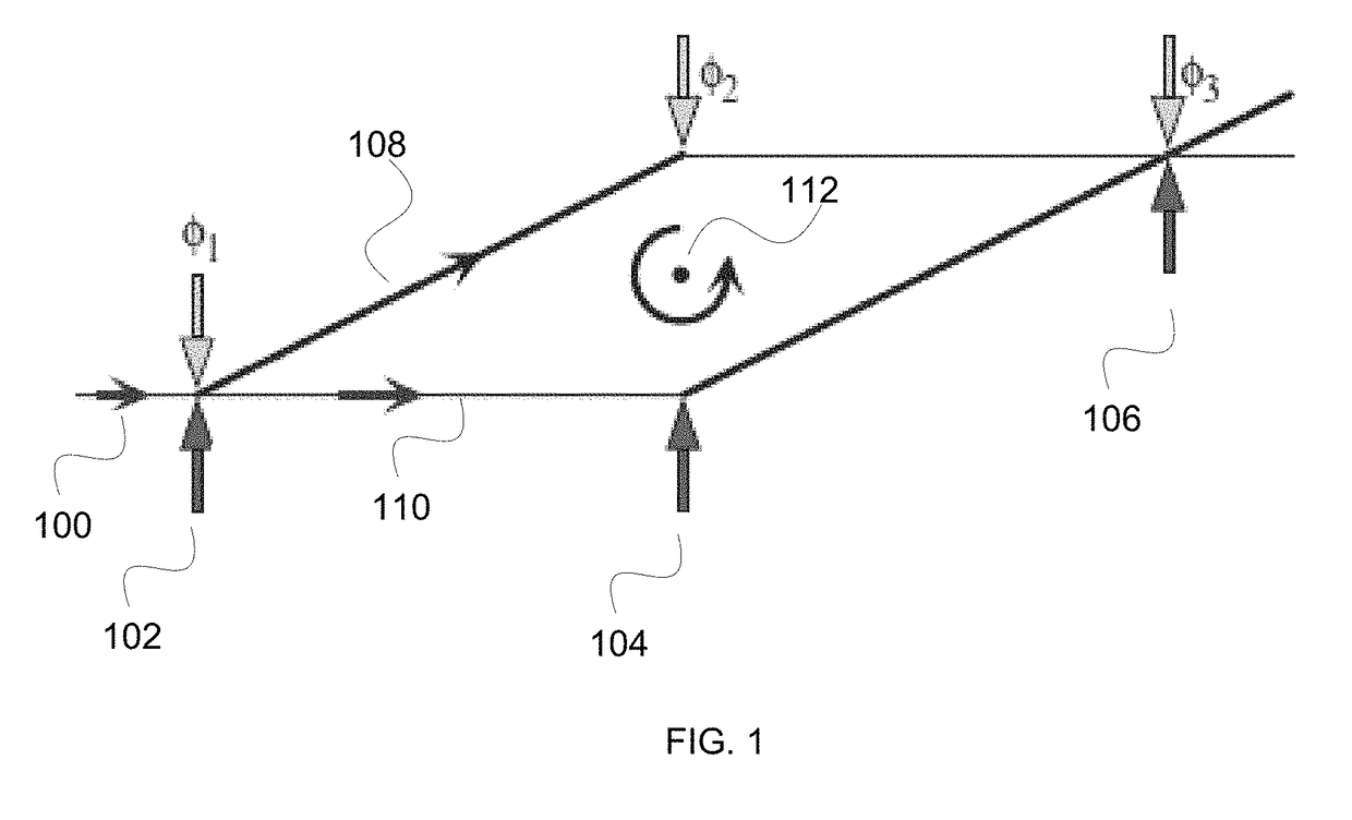 Phase control for dual atom interferometers