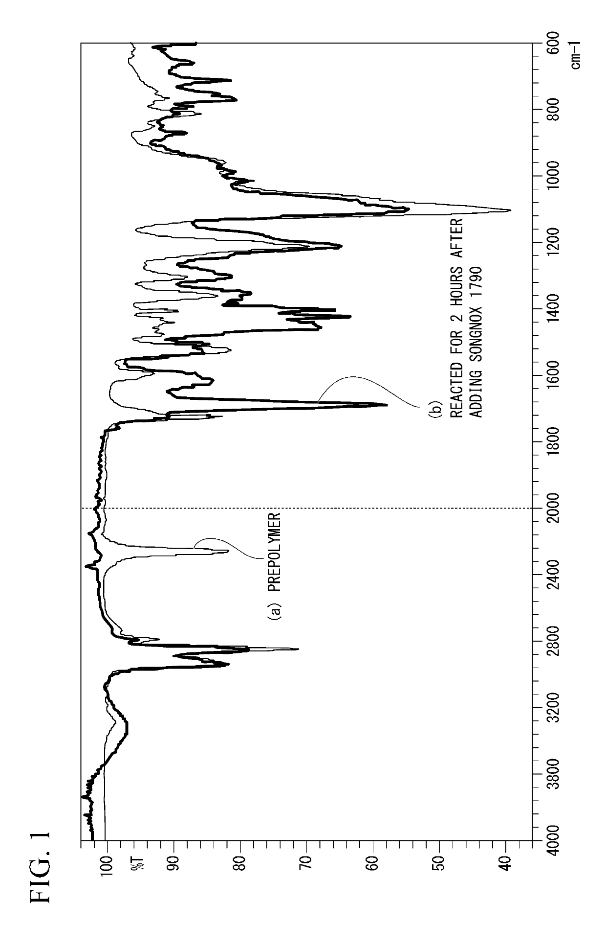 Method for producing antioxidant and method for producing elastic polyurethane fiber