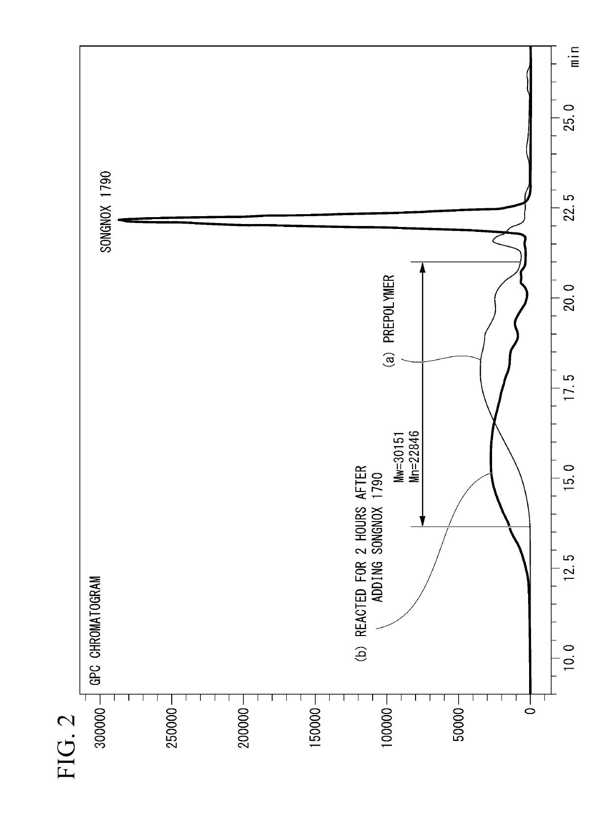 Method for producing antioxidant and method for producing elastic polyurethane fiber