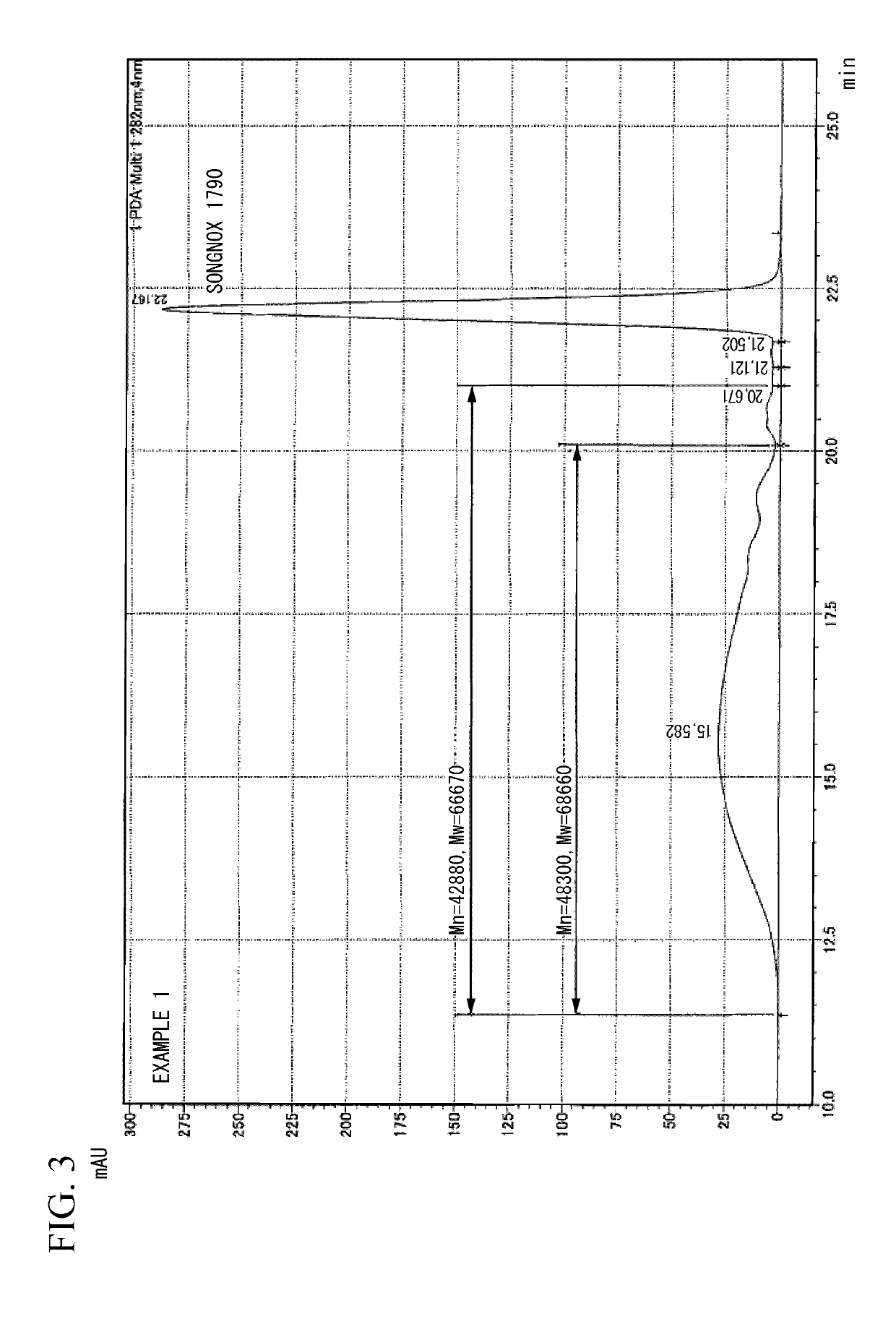 Method for producing antioxidant and method for producing elastic polyurethane fiber