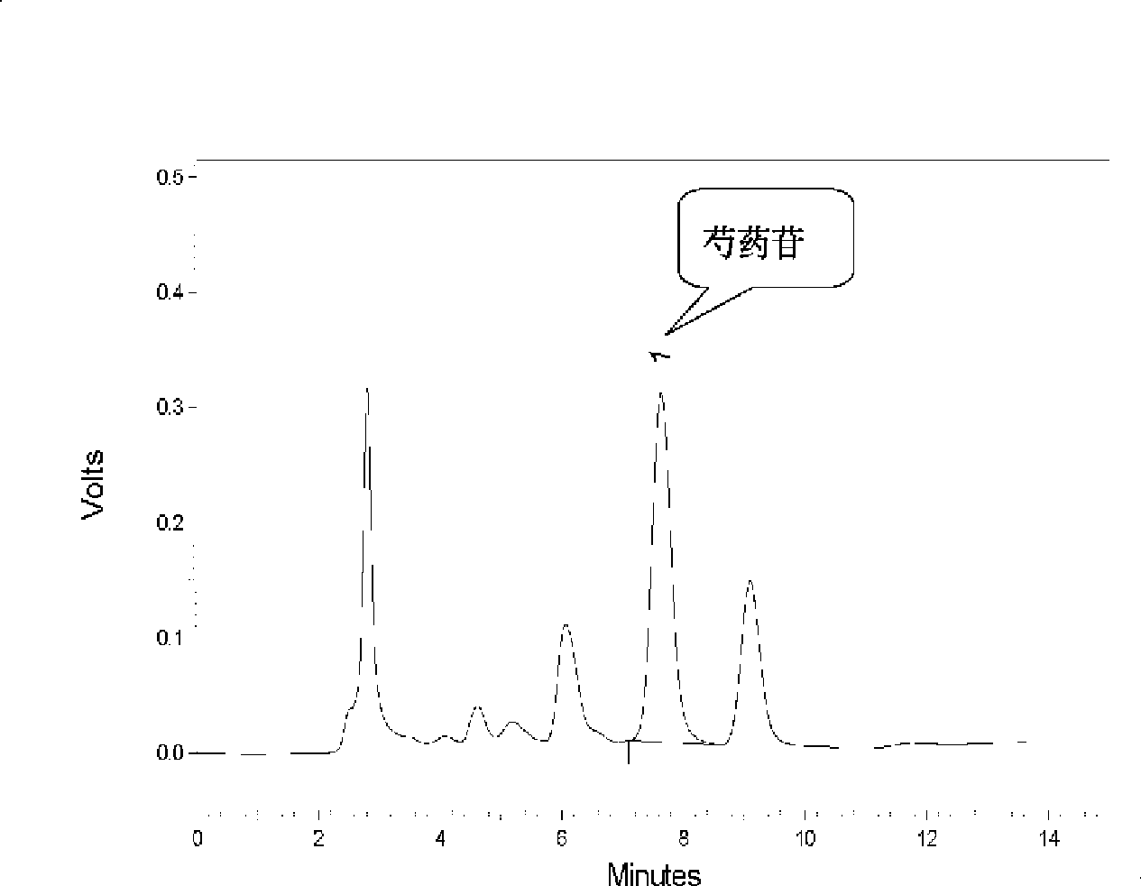 Qi tian dropping pill extract and Qi tian dropping pill as well as method for producing the same