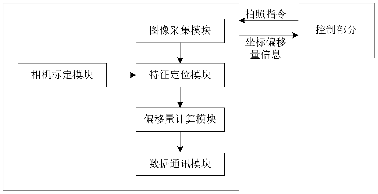 Handling system, control method thereof and floor tile laying system