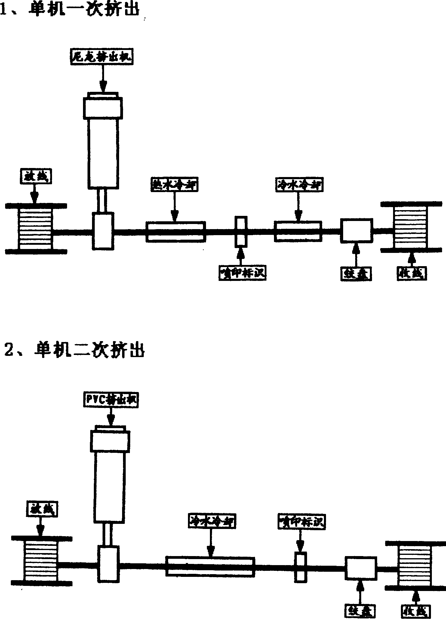 Technology for producing PVC insulated nylon flexible wire using double machine extruding method