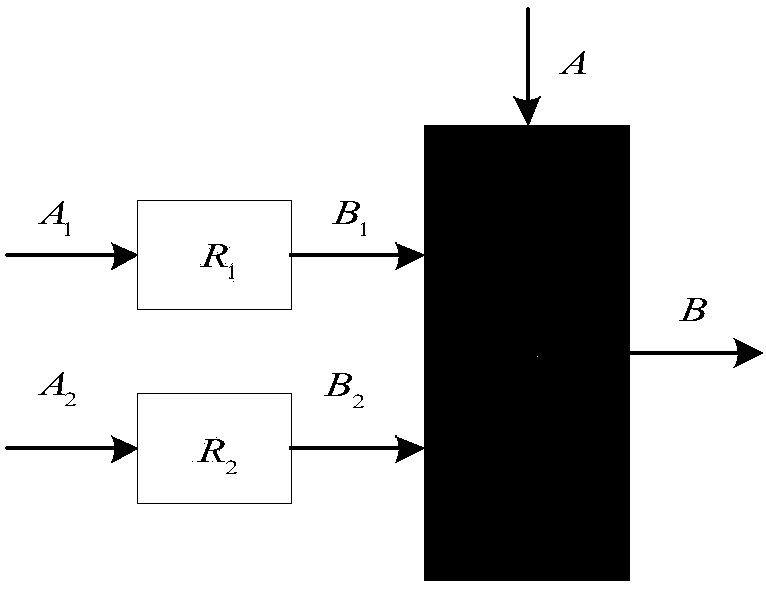 Performance evaluation method for sintering production process on basis of fuzzy synthesis