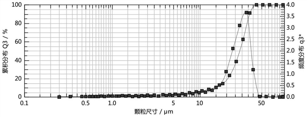 A kind of preparation method of biapenem bulk drug