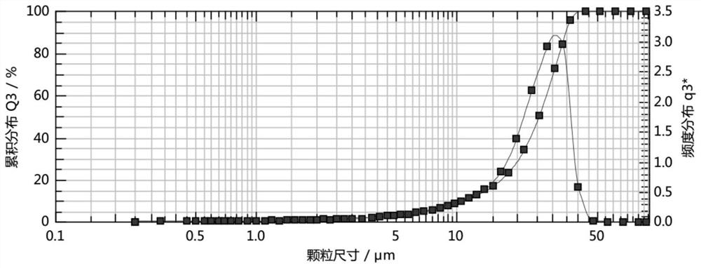 A kind of preparation method of biapenem bulk drug