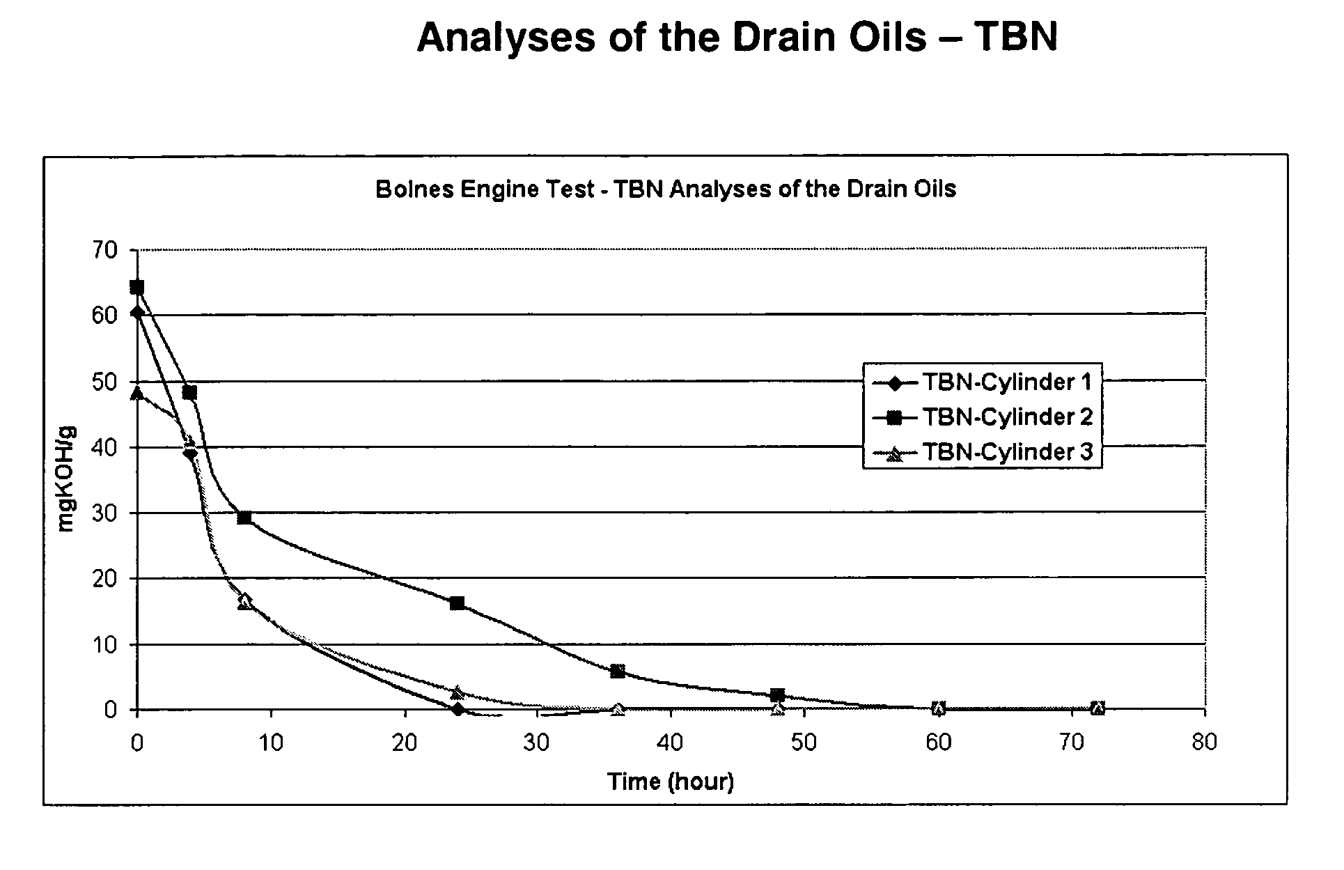 Lubricant from water in oil emulsion with suspended solid base