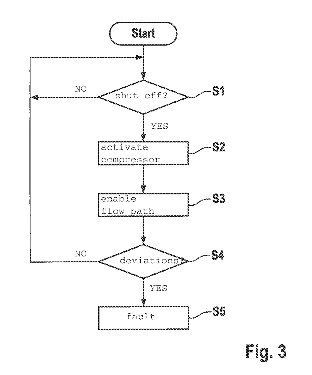 Method and device for diagnosing a component in a gas-routing system of an engine system having a combustion engine