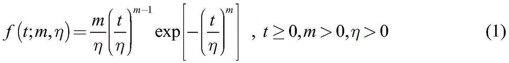 Reliability apriori information fusion-based estimation method for reliability of cold standby system