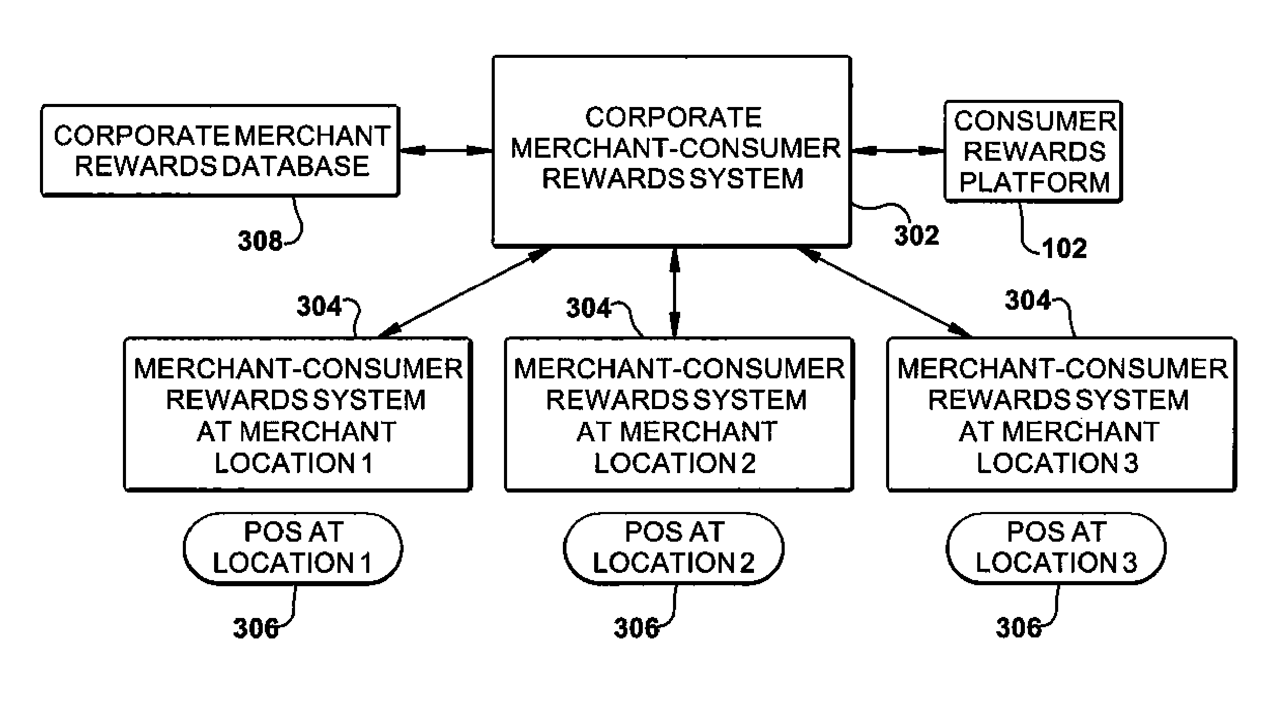 Consolidated consumer rewards systems and methods with card vendor integration