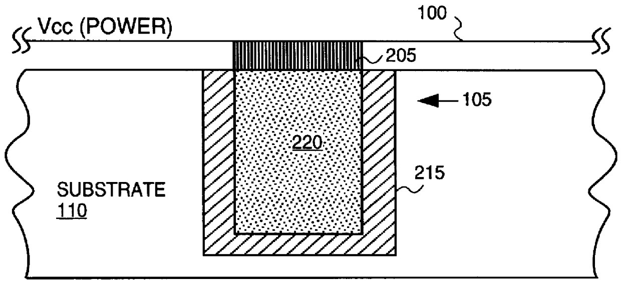 Methods for reducing the effects of power supply distribution related noise