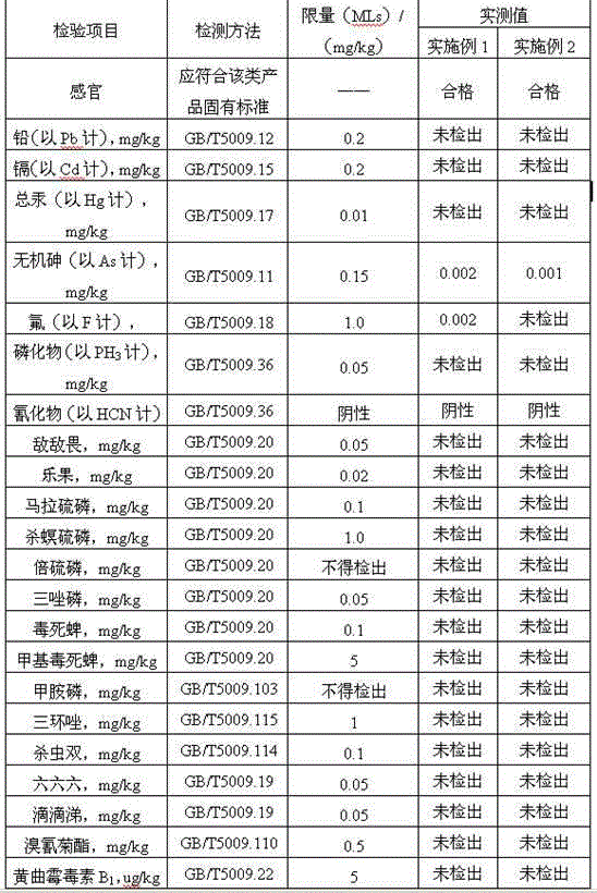 A kind of organic red rice cultivation method