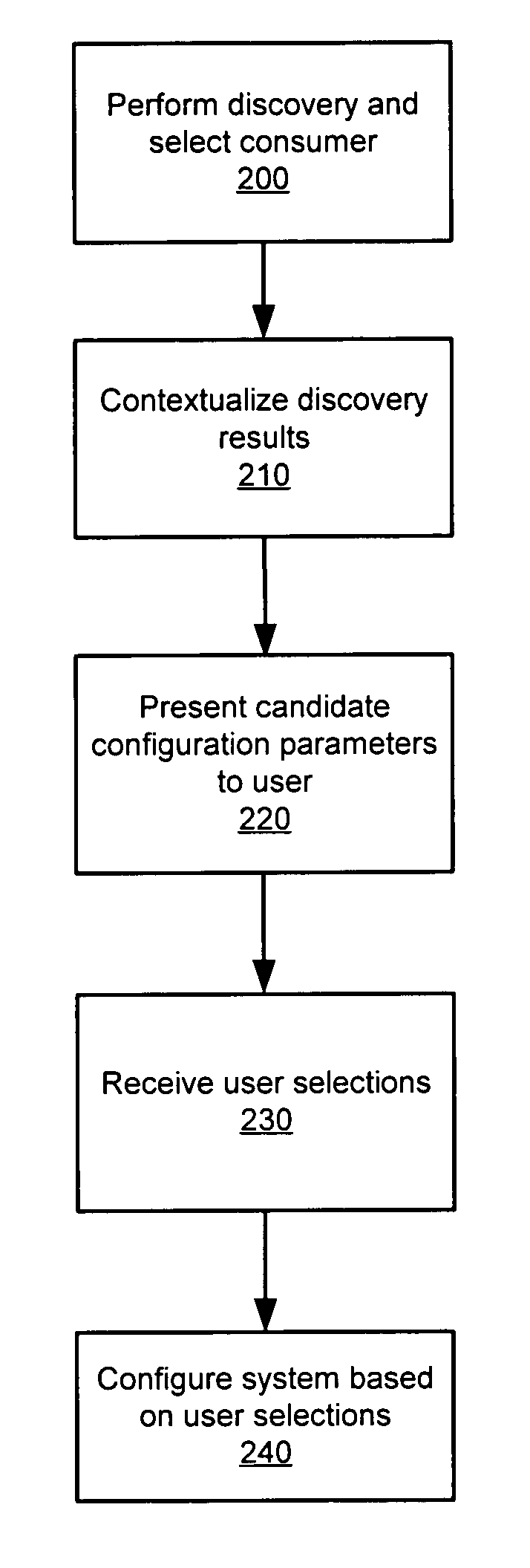 Host-centric storage provisioner in a managed SAN