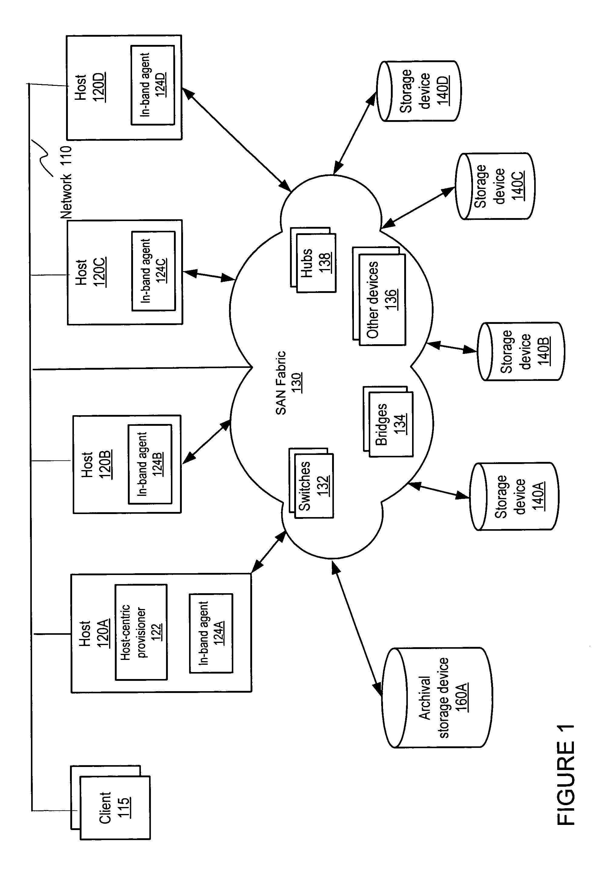 Host-centric storage provisioner in a managed SAN