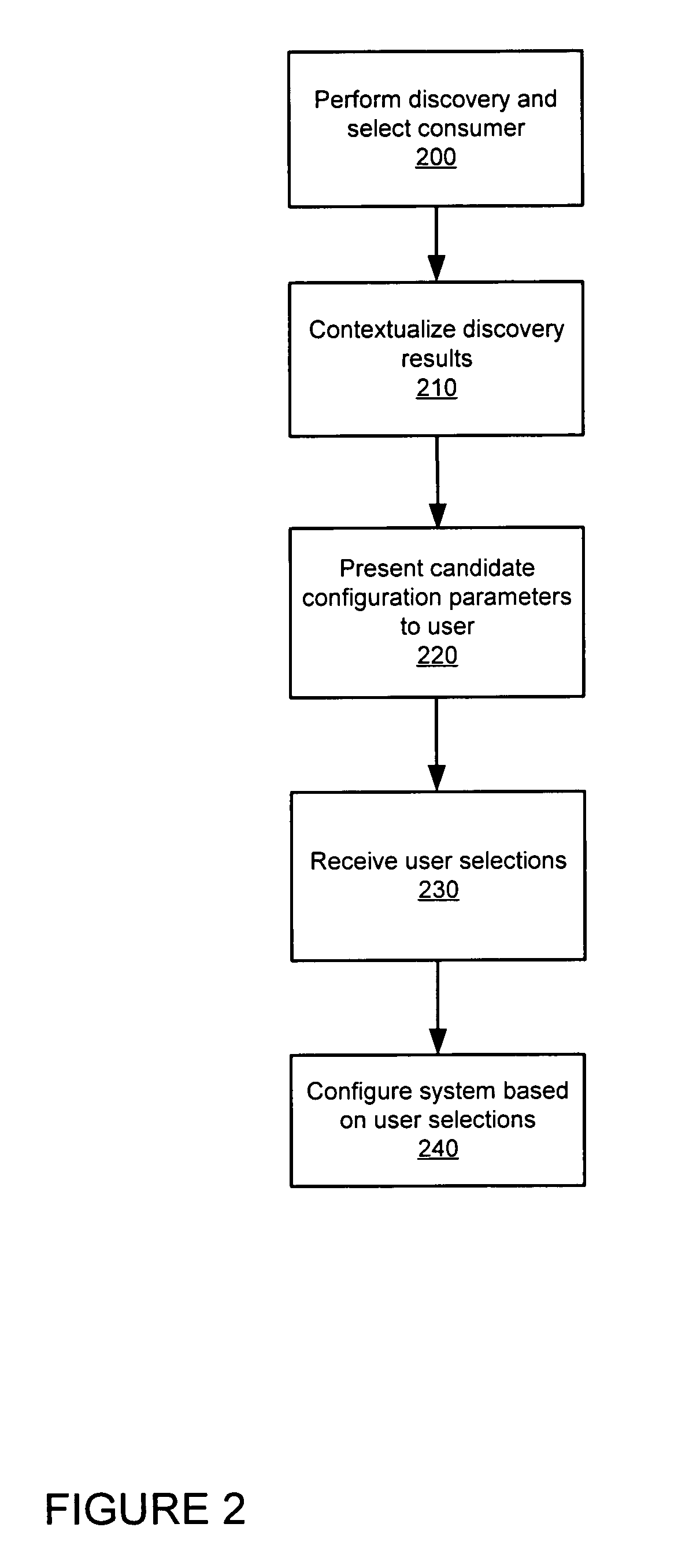 Host-centric storage provisioner in a managed SAN