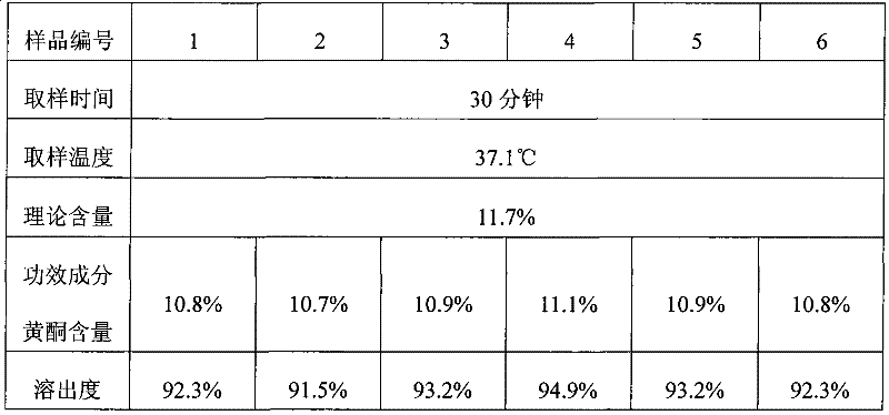 Propolis chawing pieces and processing technique