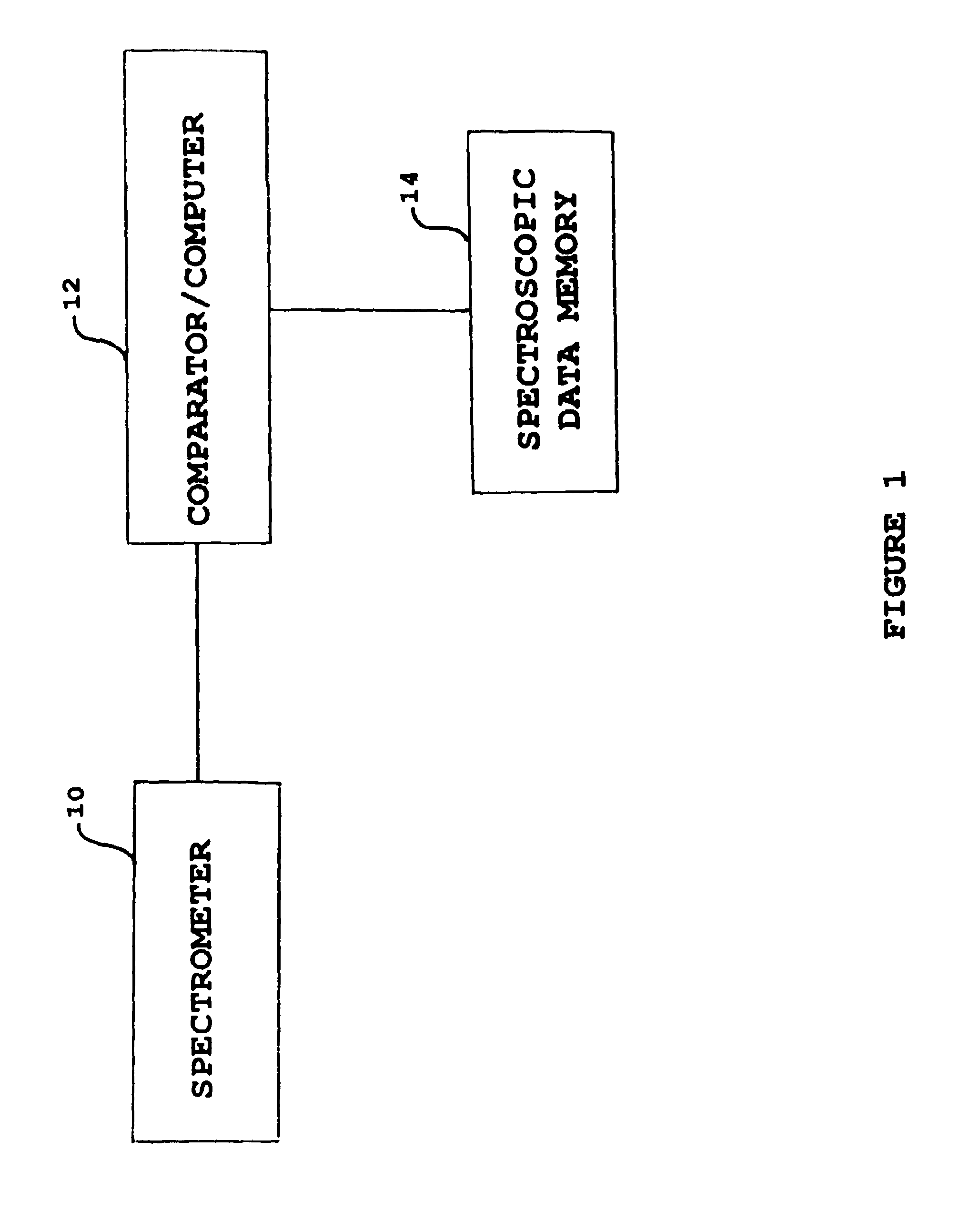 System and method for detecting pain and its components using magnetic resonance spectroscopy