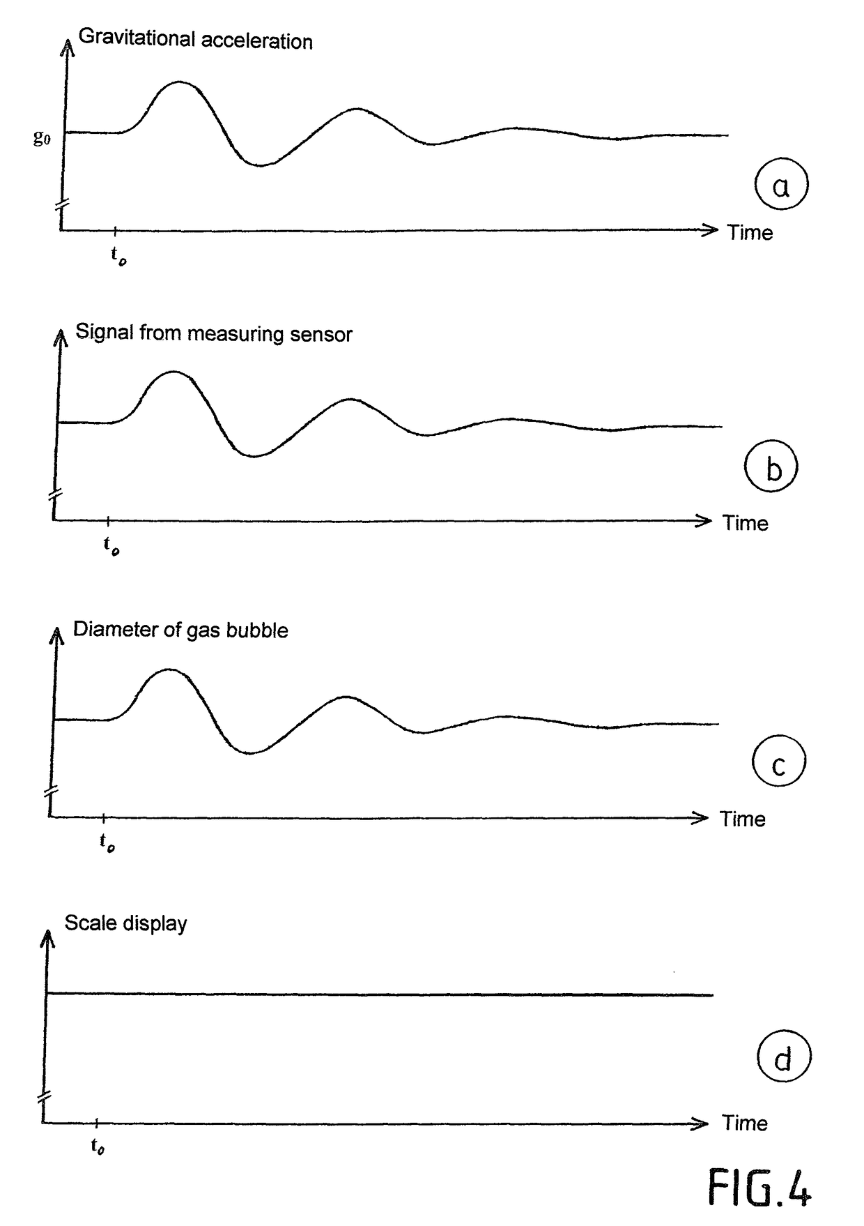 Electronic scale comprising an inclinometer and corresponding signal evaluation method