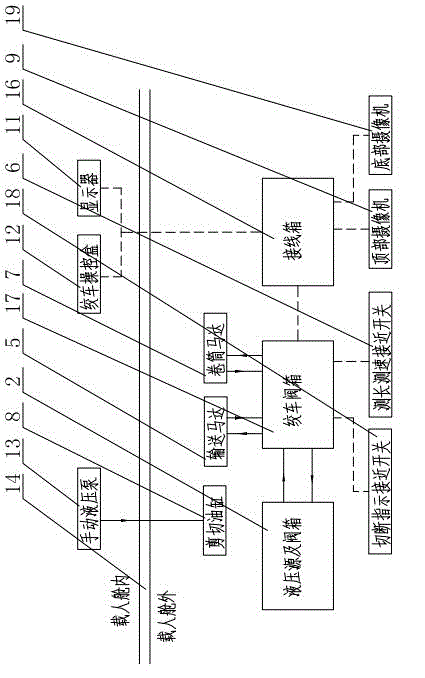 Deep-sea cable laying system of manned submersible