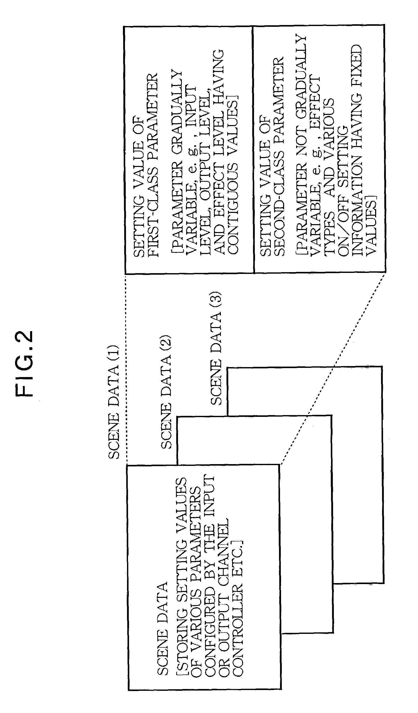 Setting update apparatus of scene data in audio mixer