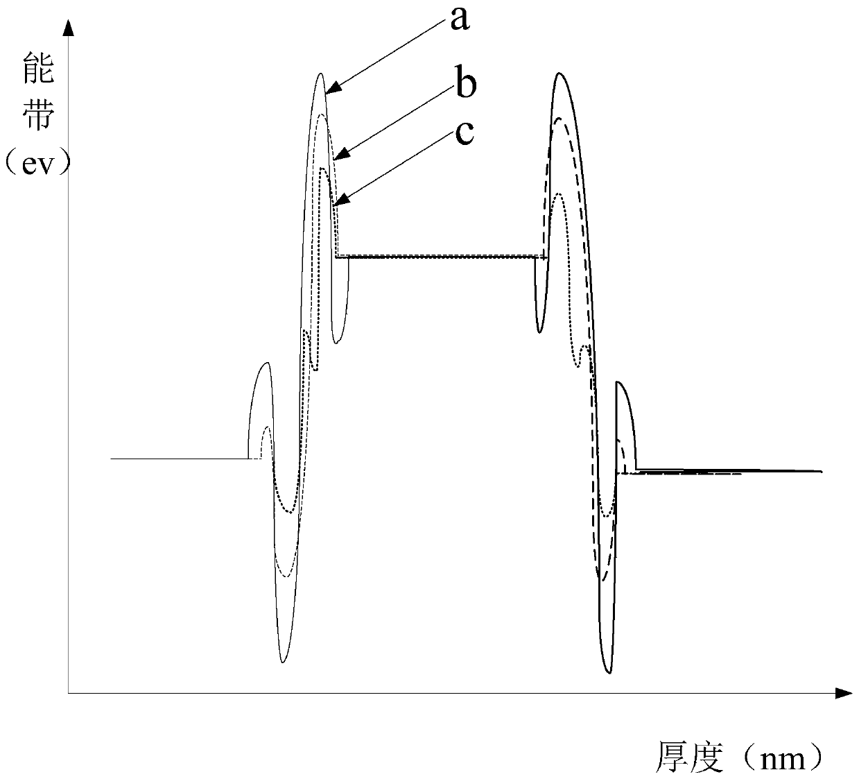 VCSEL (Vertical cavity Surface Emitting Laser) epitaxial structure and preparation method thereof