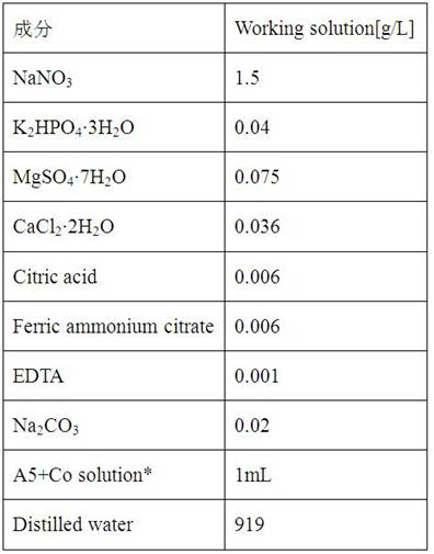 A kind of treatment method and device of sulfur-containing flue gas