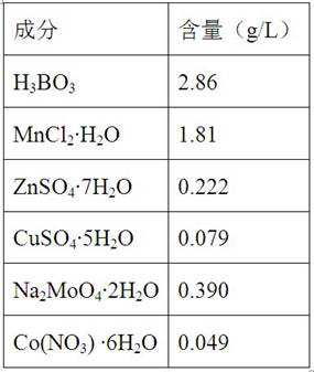 A kind of treatment method and device of sulfur-containing flue gas