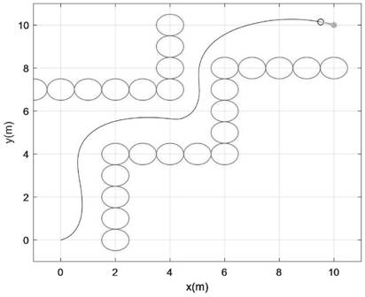 Curvature consistency path planning algorithm based on adaptive dynamic window method in narrow channel environment