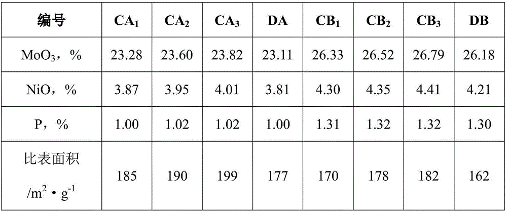 Hydrotreating catalyst impregnating solution and preparation method thereof